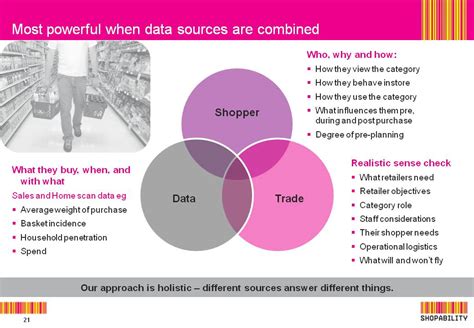 what is shopper research.